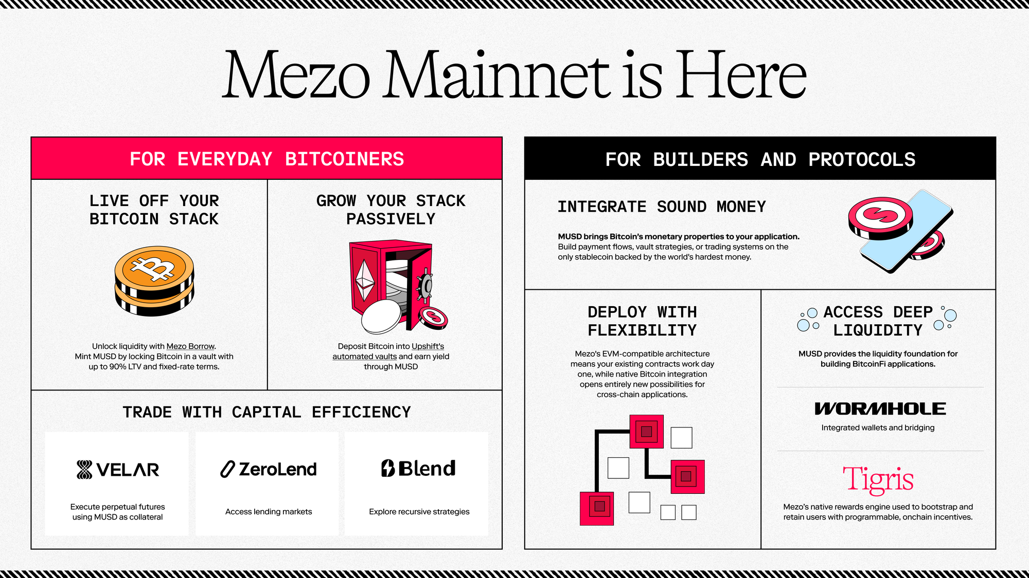 Mezo Mainnet Is Here